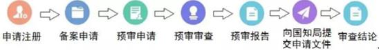 专利快速预审